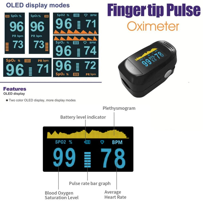 Pulse Oximeter Fingertip, Blood Oxygen Saturation Monitor Heart Rate Monitor Meter, Portable Spo2 Oximeter with 2 Batteries and